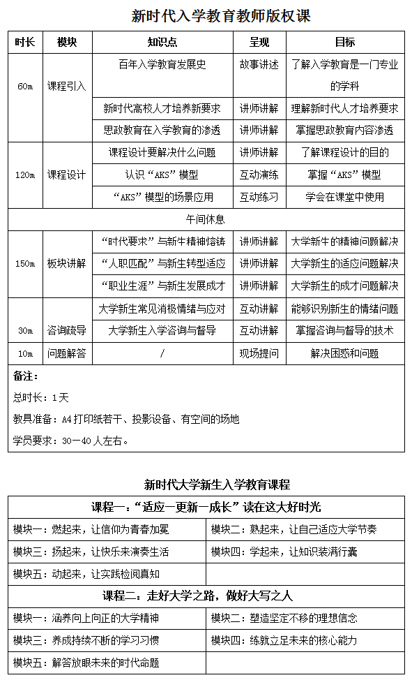 入学教育培训内容-2.png